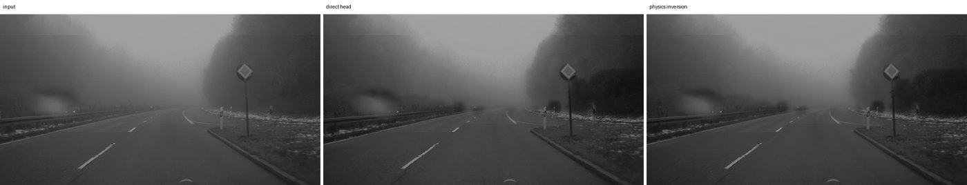 Dense fog, day: input, direct head, physics inversion