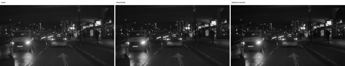 Light fog, night: input, direct head, physics inversion